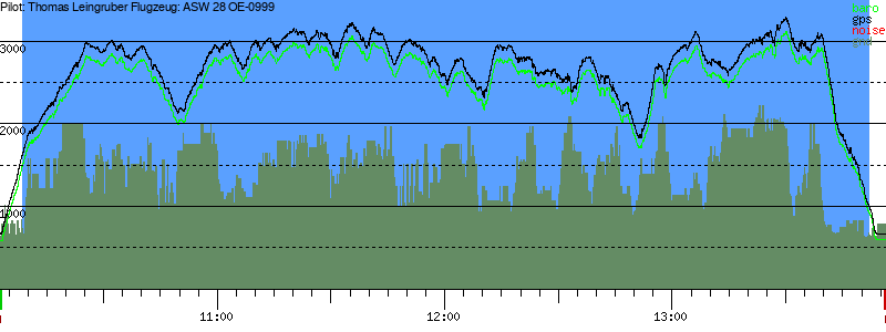 Barometer
